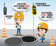 芦淞有限空间操作说明